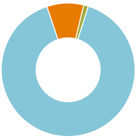 Link to Reports